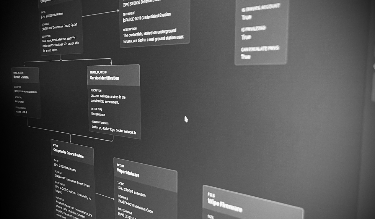 From MITRE ATT&CK to SPARTA: A Unified Attack Flow for Space Systems