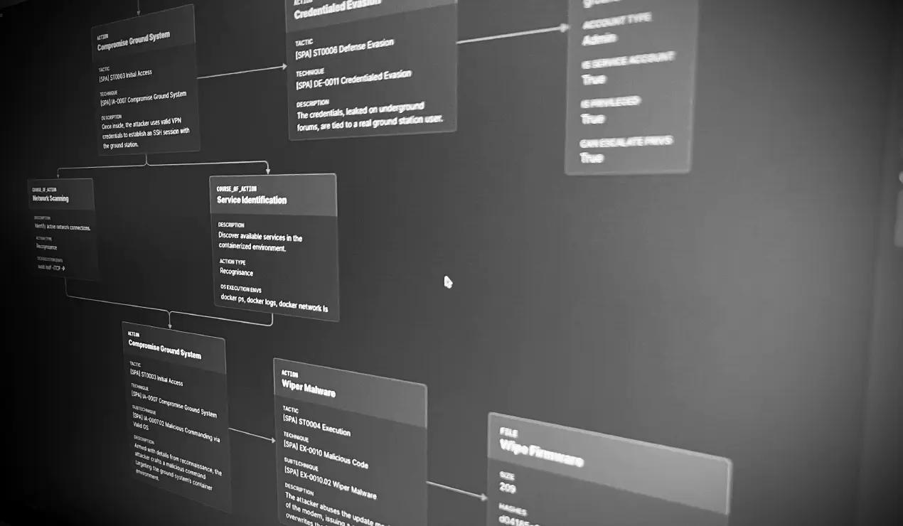 From MITRE ATT&CK to SPARTA: A Unified Attack Flow for Space Systems