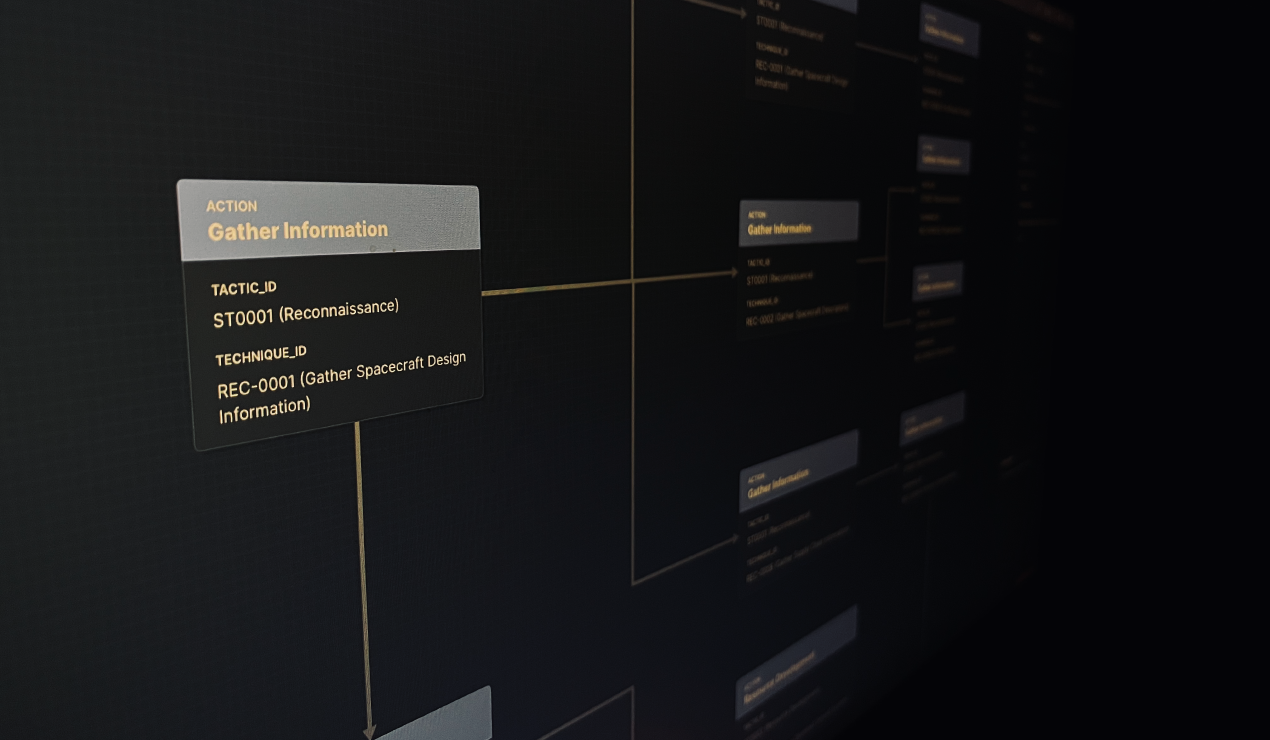 Lessons from the Viasat Cyberattack: A SPARTA Framework Analysis