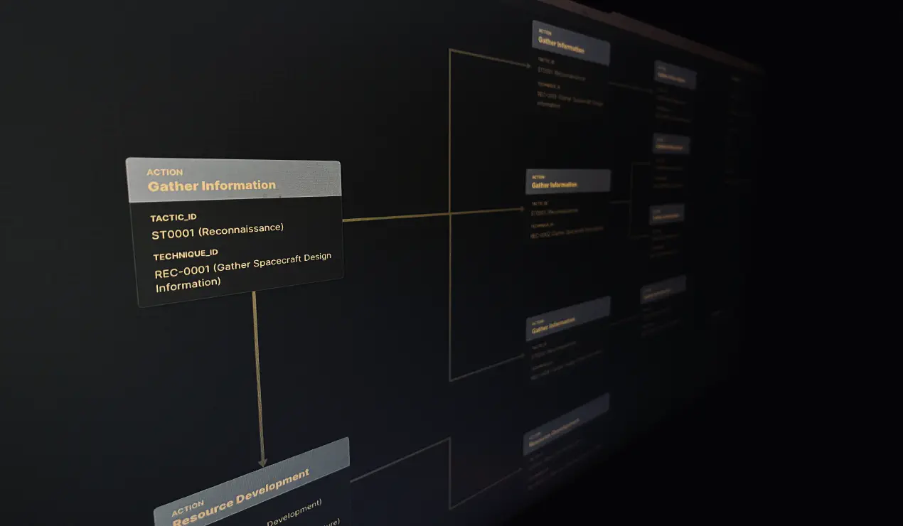 Lessons from the Viasat Cyberattack: A SPARTA Framework Analysis