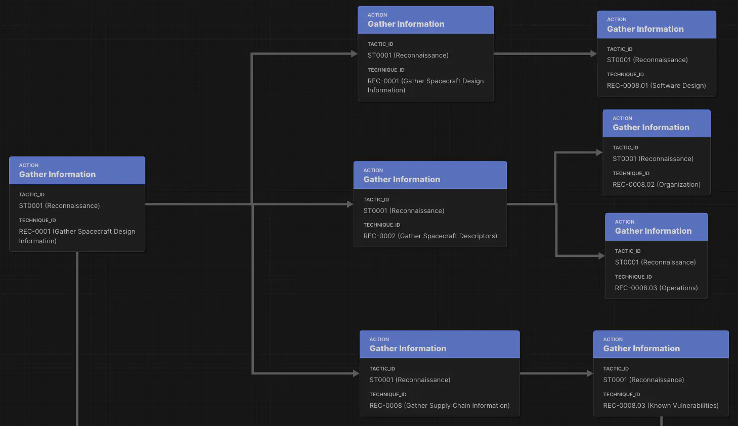 Sparta VIASAT Diagram