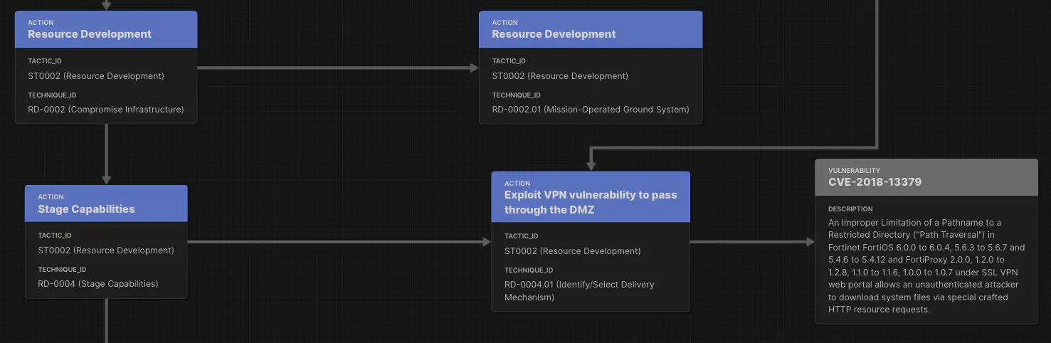 Sparta VIASAT Diagram
