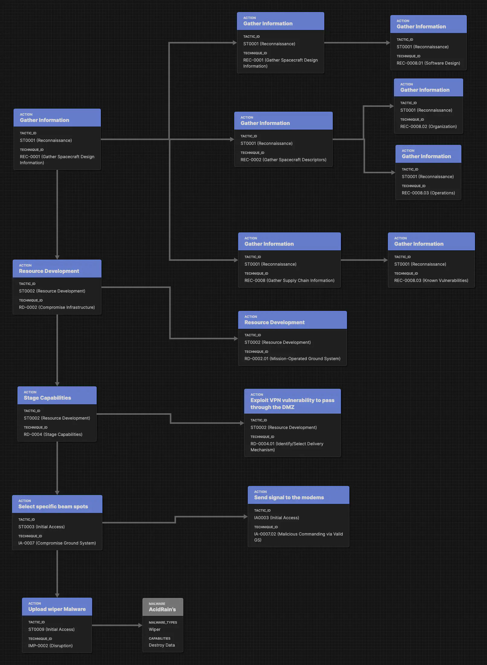 Sparta VIASAT Diagram